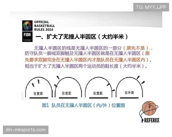 篮球背身单打规则全解析：动作限制与合法性判定