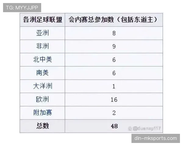 2026世界杯48队分12组赛制如何规定及小组前两名如何出线