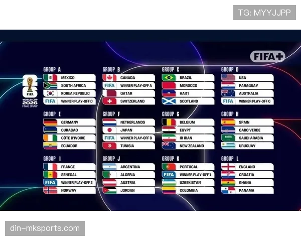 2026世界杯48队12小组赛制如何划分，小组前两名如何出线