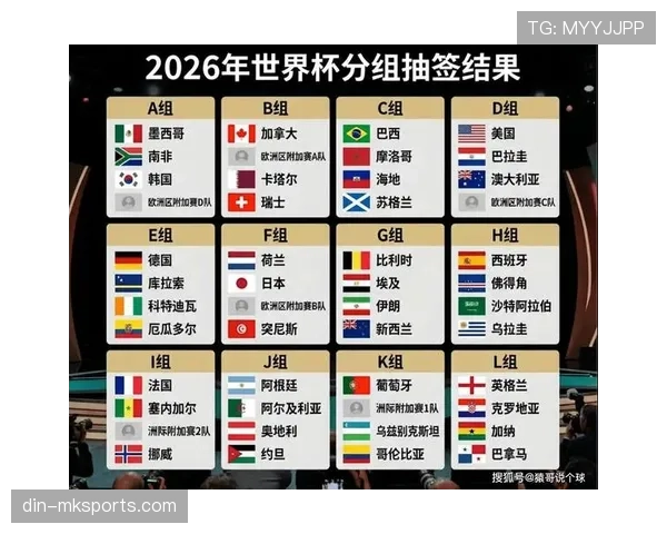 2026世界杯完整小组出线规则