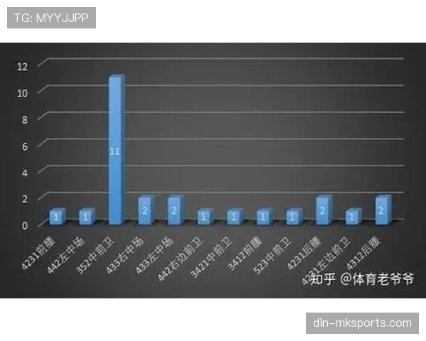 阿森纳引援策略：补强与风险投资并存，当前阶段对赛季竞争格局带来变化