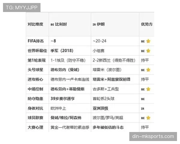 比利时G组比赛看点全解析